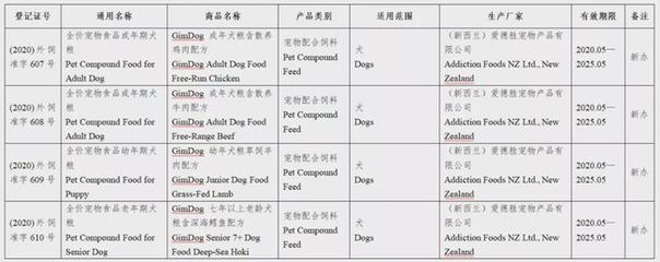 農(nóng)業(yè)農(nóng)村部批準133款進口寵物食品進入中國市場，推動行業(yè)高質(zhì)量發(fā)展