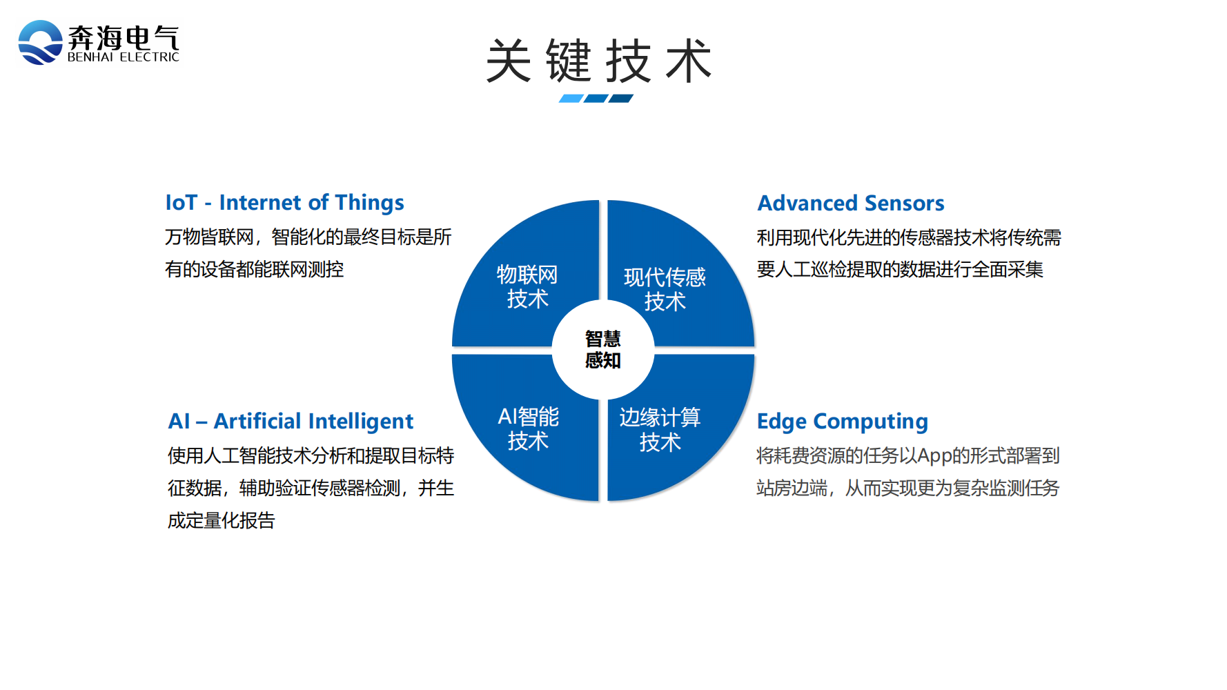 物聯網技術服務 連接物理與數字世界的核心引擎